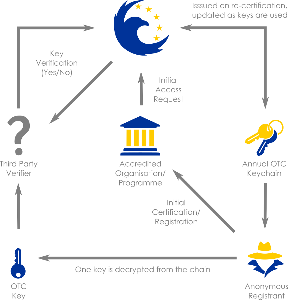 Registry Check Zero-Knowledge Proof